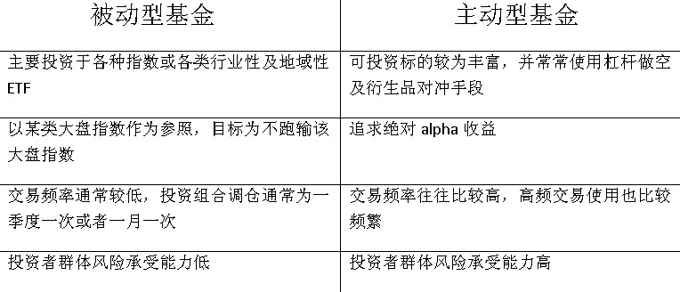 被动型基金概念解析