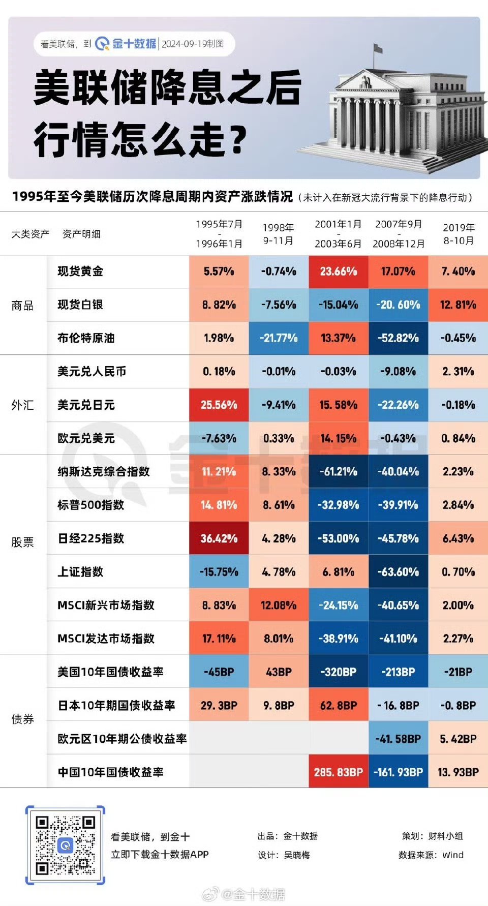 美联储降息深度解读，影响与意义探讨