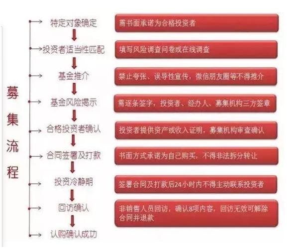 个人成立小型私募指南，从筹备到运营全攻略