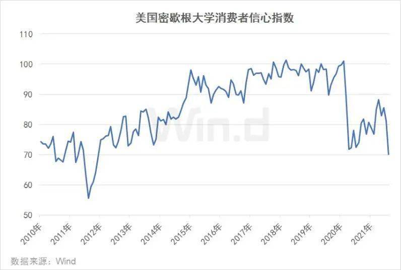 美国消费者信心指数公布时间及影响分析