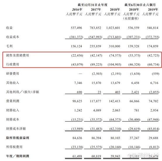 租赁市场风云变幻，揭示真实行情面貌