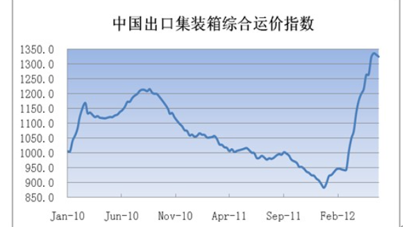 出口价格指数计算指南详解