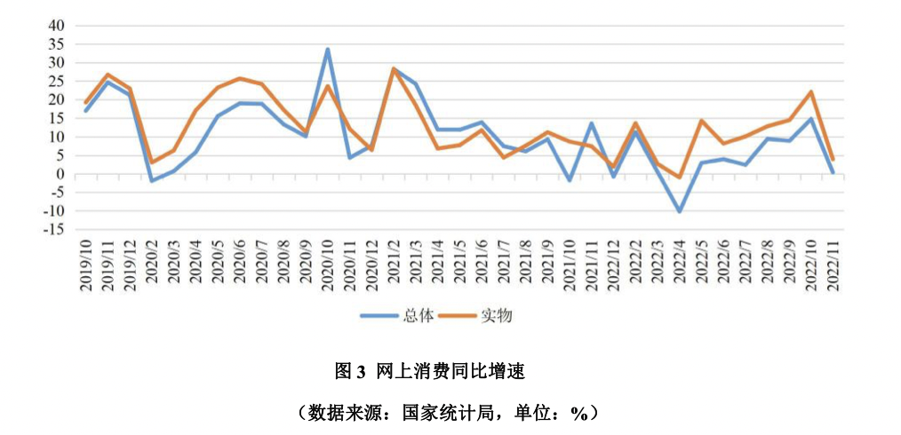 2023年宏观经济环境分析与展望，未来趋势及影响