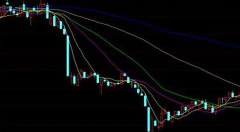 股票涨跌幅百分比计算入门指南