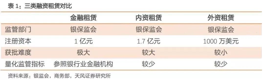 租赁行业深度解析，2020年市场现状、发展趋势与未来展望