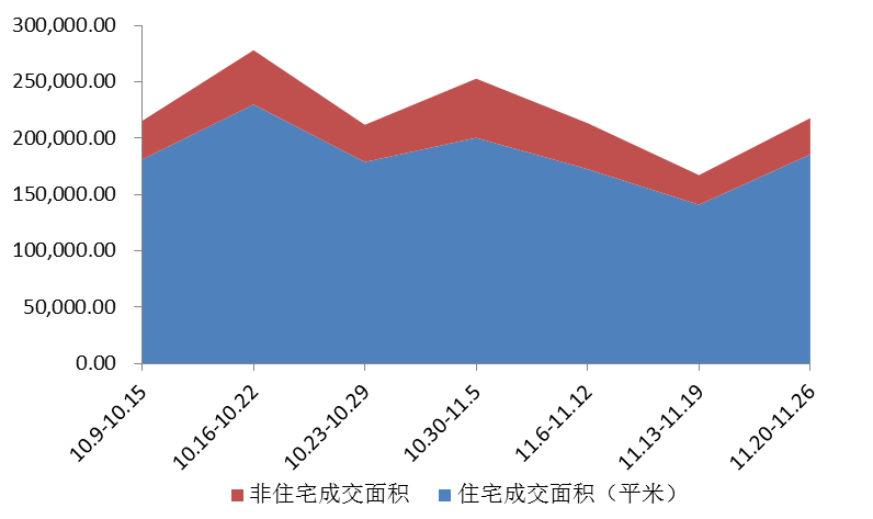 房产交易走势及市场趋势与未来展望分析