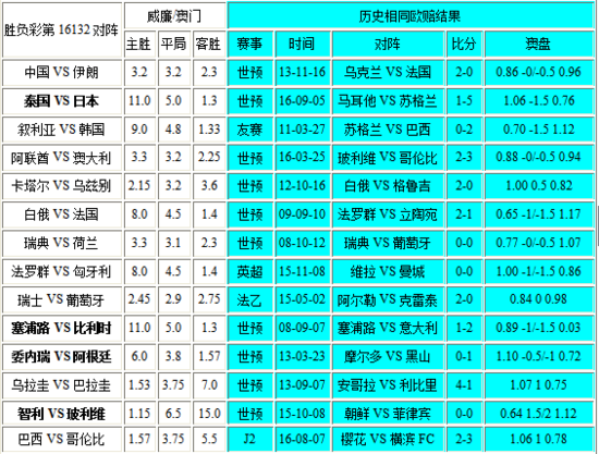 新澳门彩历史开奖记录走势图，科技成语分析落实_创意版8.986