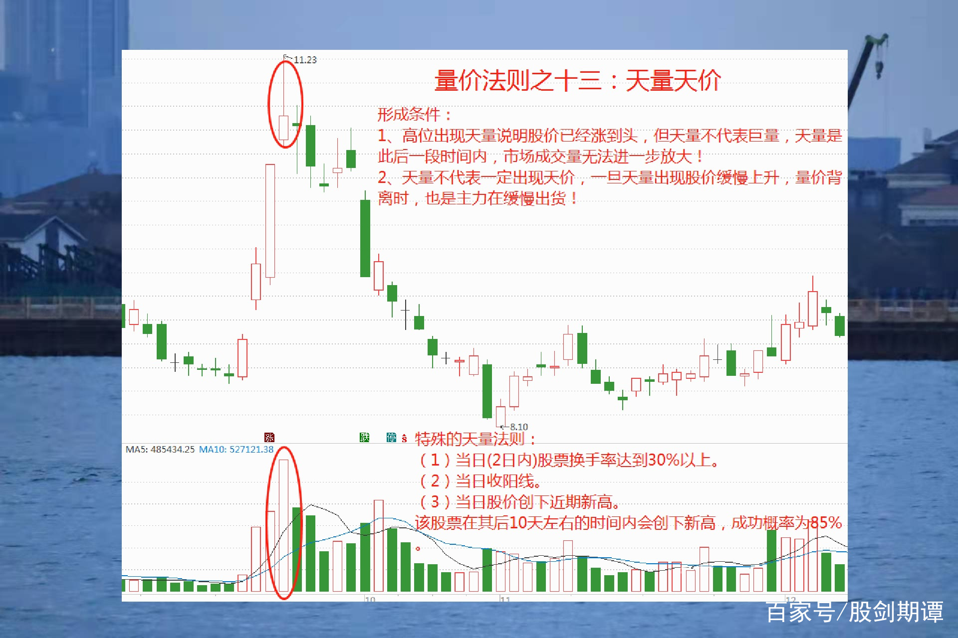 洞悉市场走势的关键法则，量价三十六法则详解