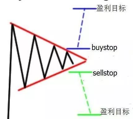 外汇三角套利EA策略，高效交易之路探索