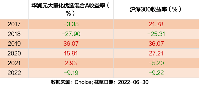 华润集团投资5G期货收益的合法性探讨