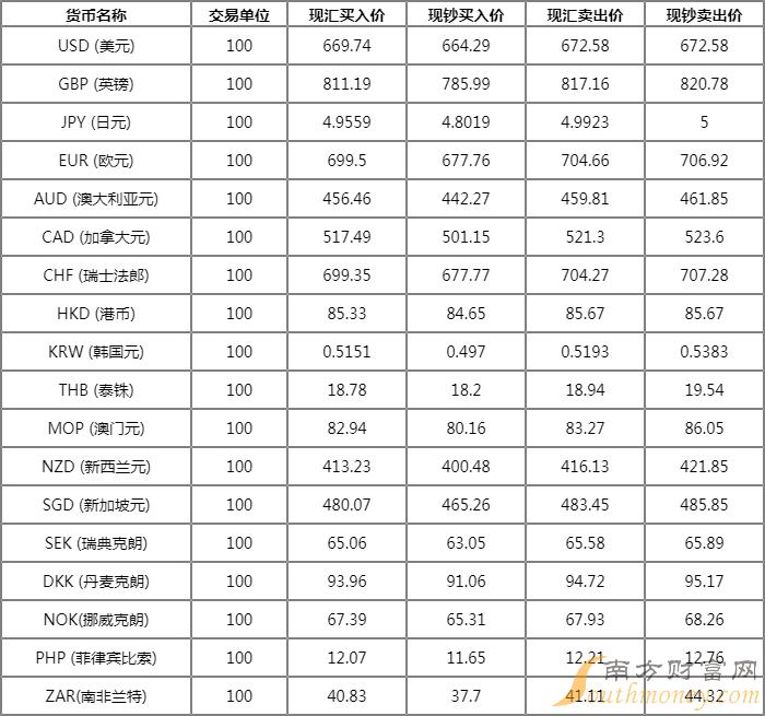 中国外汇今日牌价表，全球货币走势的洞察窗口