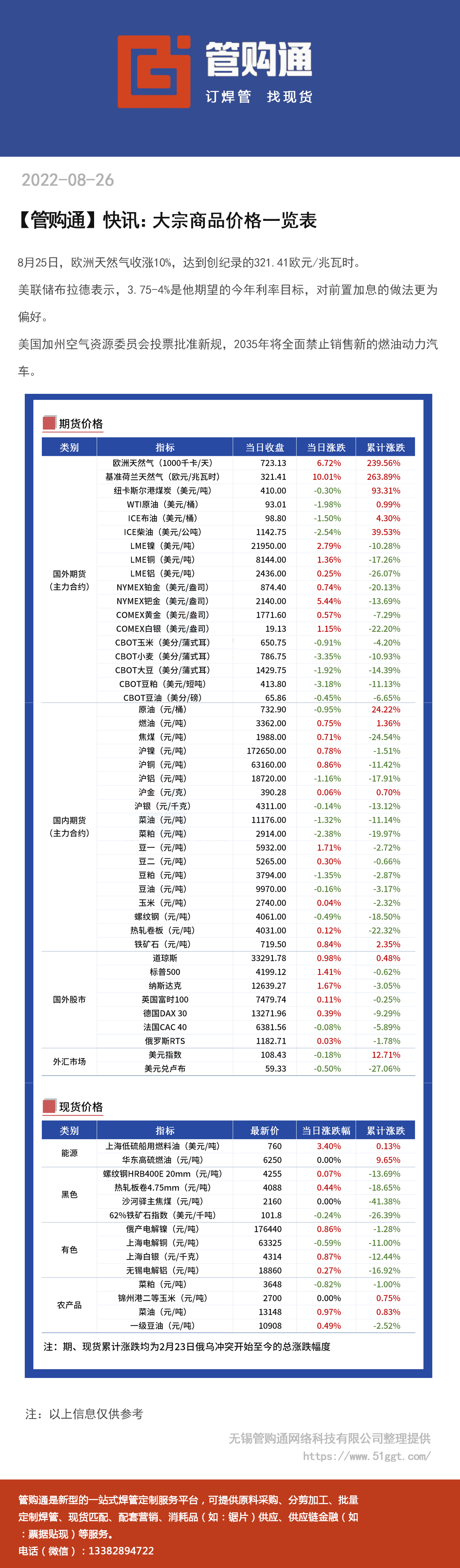 大宗商品市场价格一览表及其深度影响分析