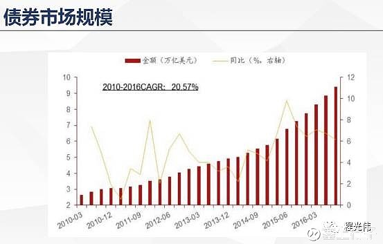 债券年化收益率解析，意义与影响因素探讨