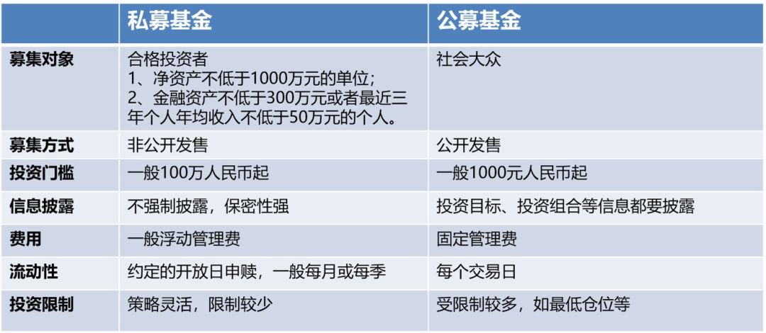 公募与私募证券，优劣对比与探讨