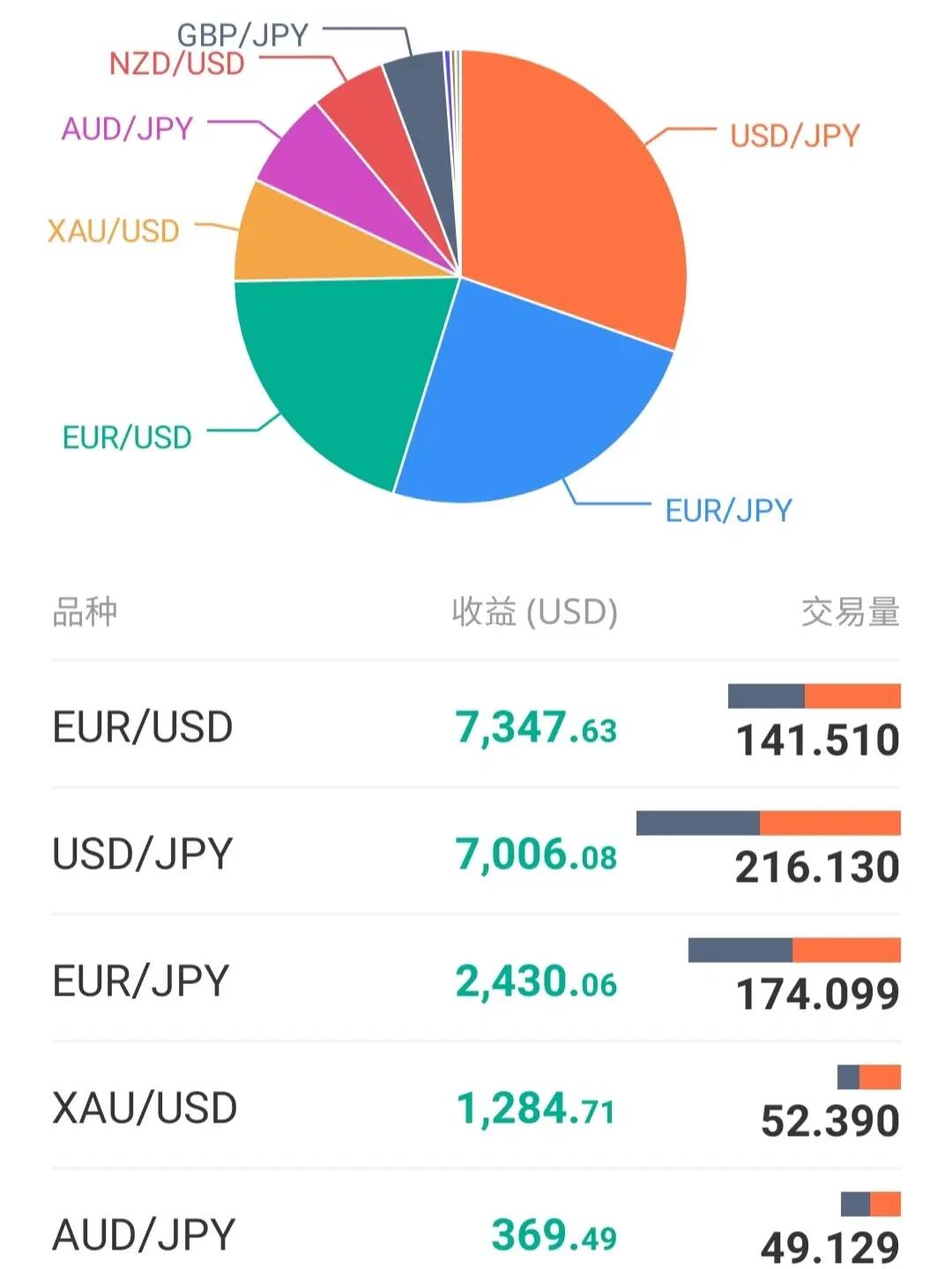 外汇市场实时行情深度解析与趋势预测