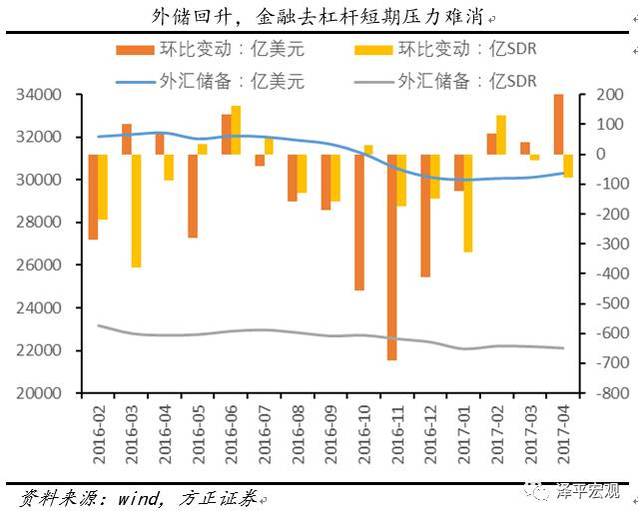 外汇杠杆交易合法性探讨，以高杠杆交易（如500倍杠杆）为例分析