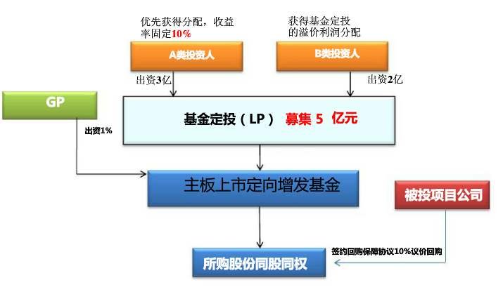 公募基金成立条件与流程详解指南