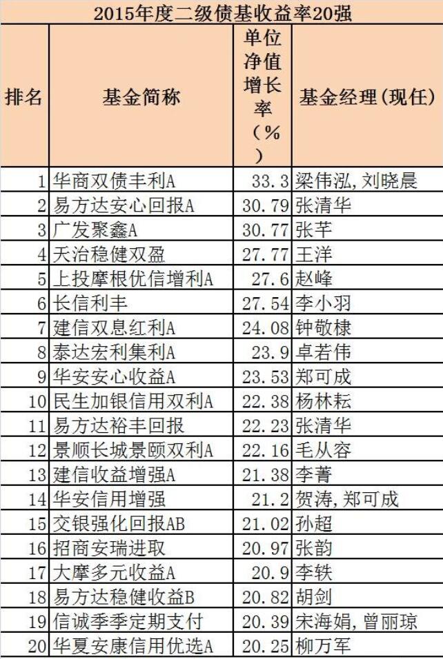 债券基金收益率排名深度解析及策略建议