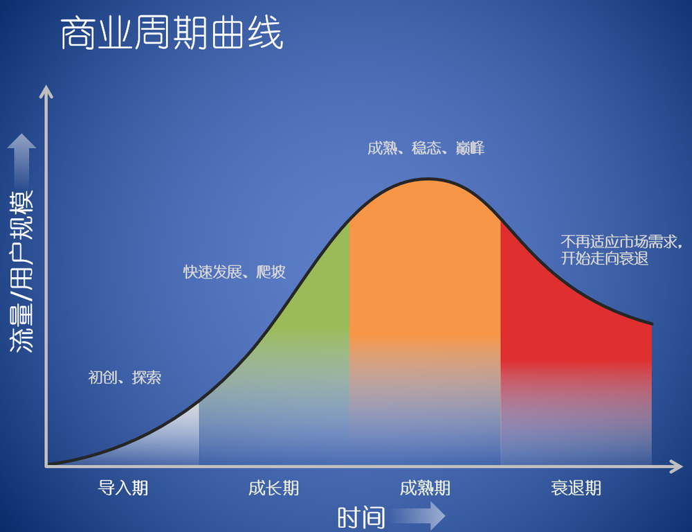 商业周期英语详解，如何理解并应对经济波动挑战