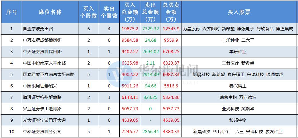 提升A股市场活跃度策略探讨