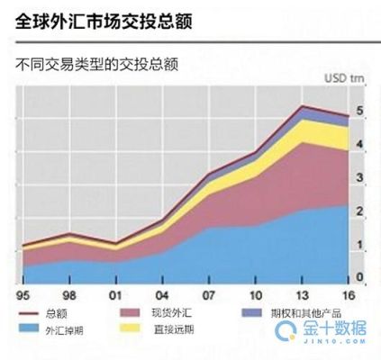 外汇对冲交易盈利策略解析