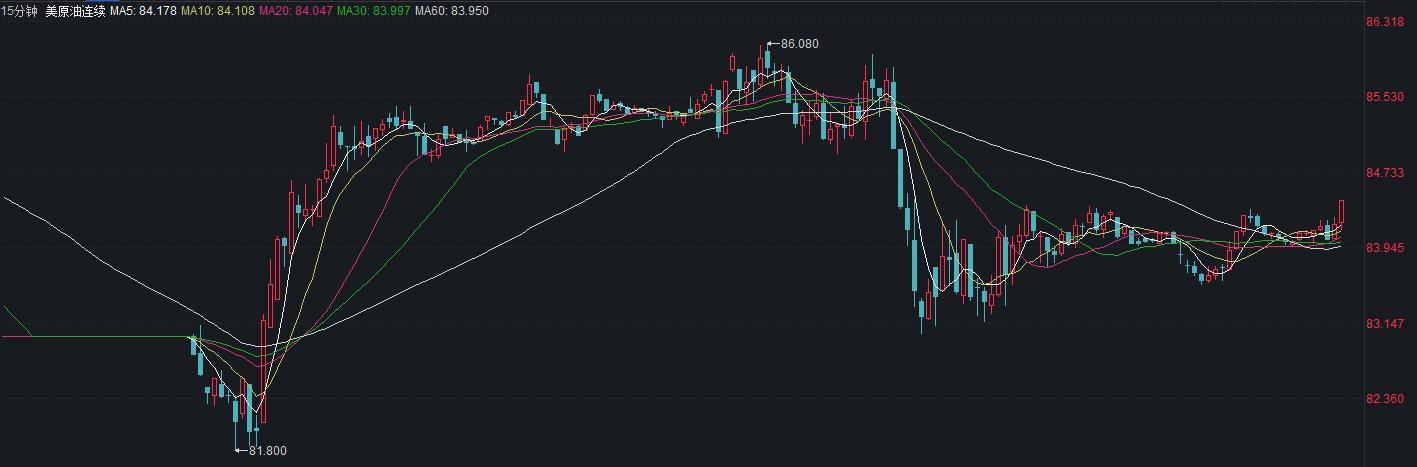 黄金投资，期货与现货的选择策略考量