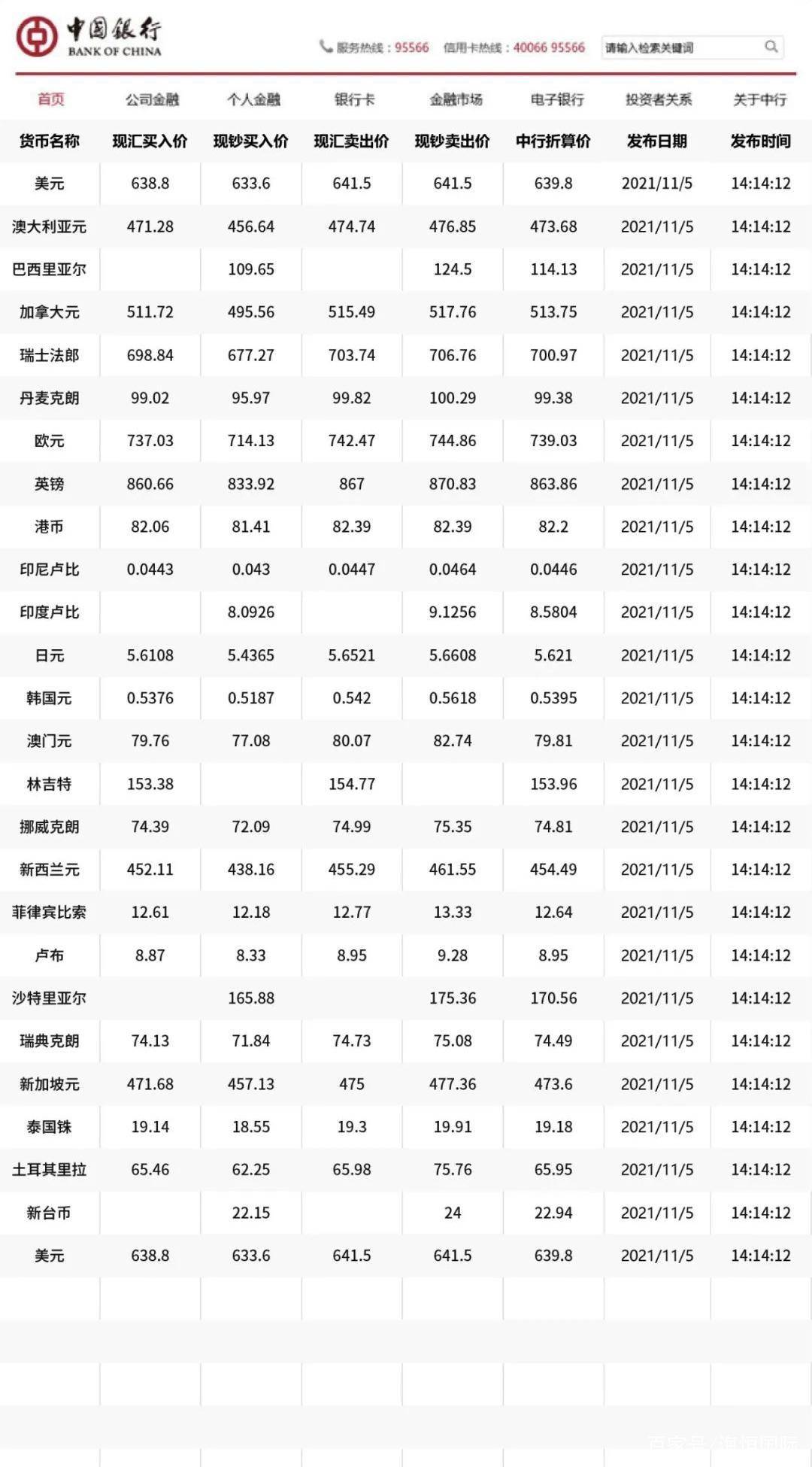 中国银行外汇牌价表与美指的动态分析概览