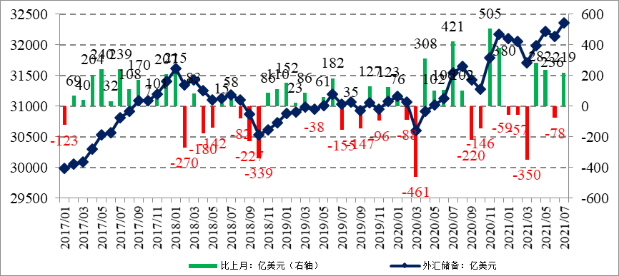 今日外汇行情深度解析，市场波动与影响因素分析走势图全解析