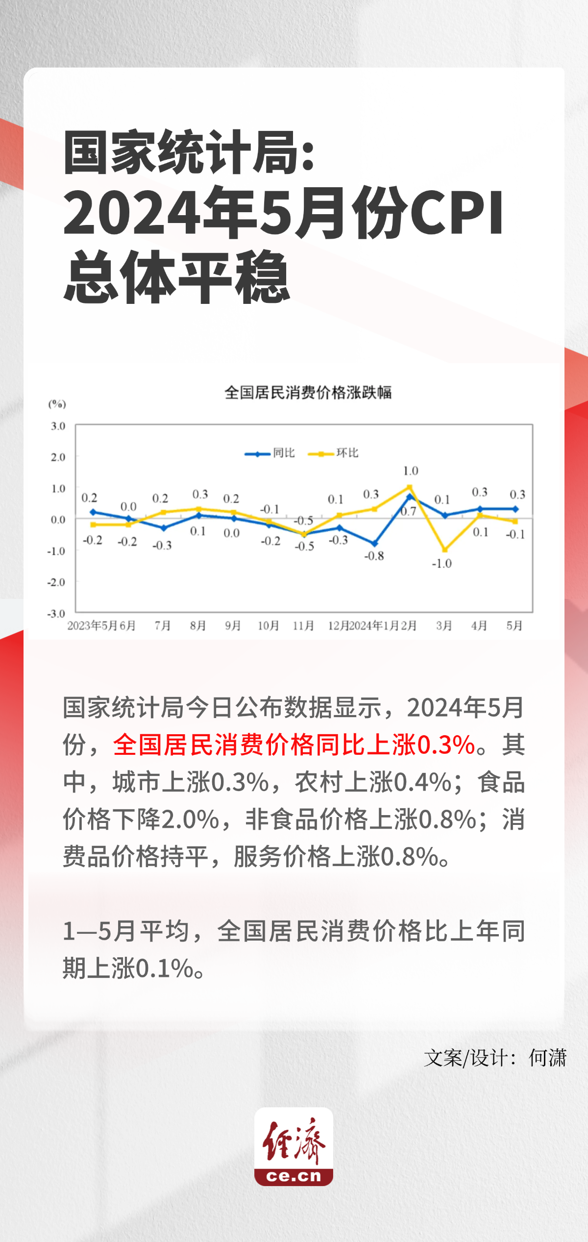 未来趋势展望，中国CPI在2024年9月的展望与趋势分析