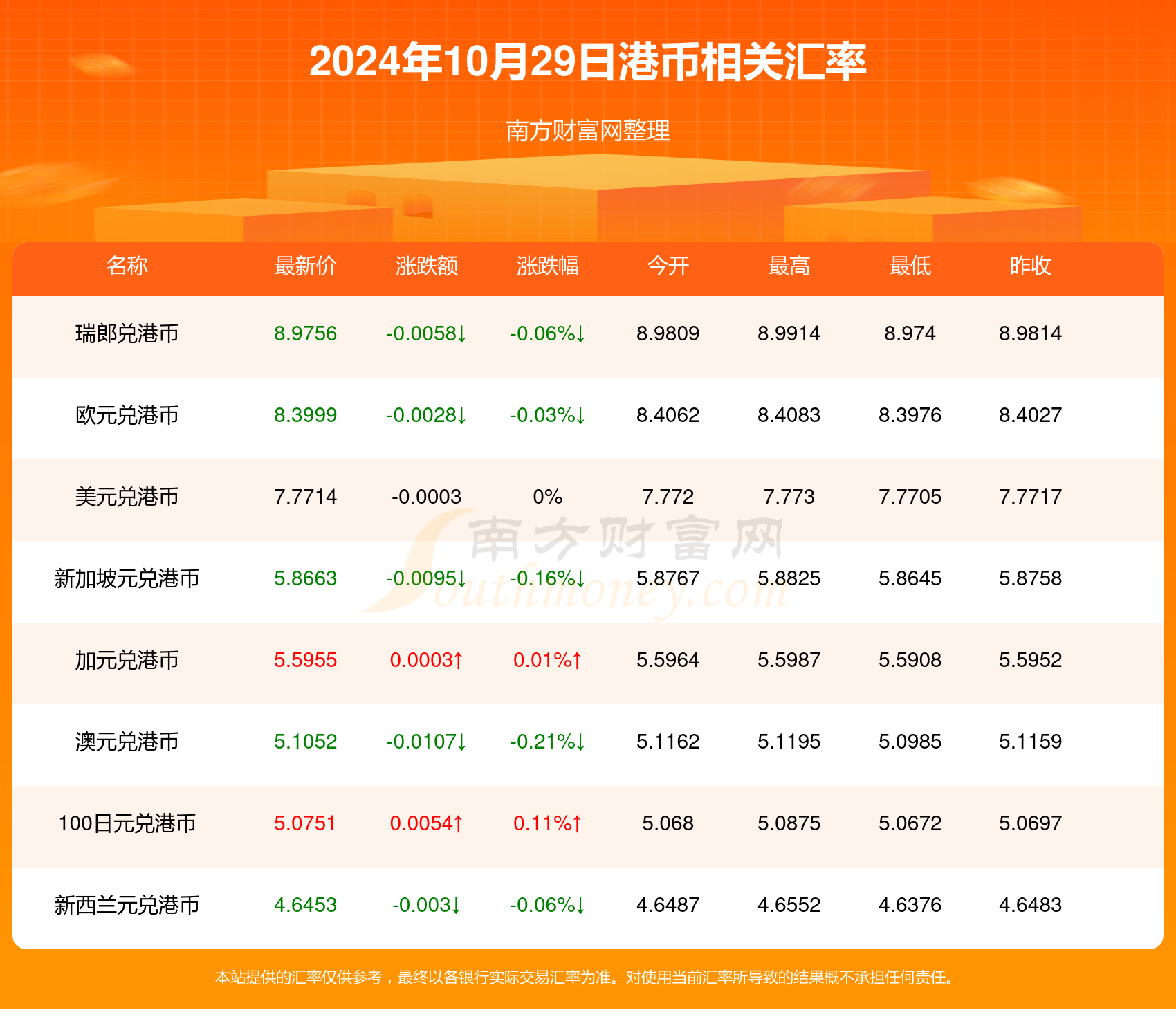 未来十天港币走势深度分析与展望，趋势预测与前景展望