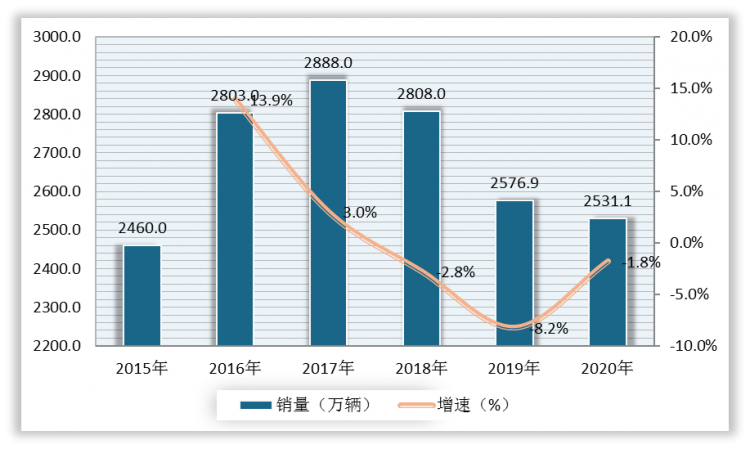 石油市场走势分析，现状与未来趋势研究