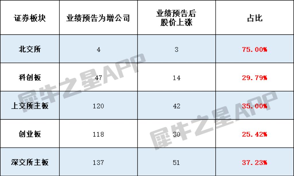 今年绩优股一览，市场热点与潜力深度解析