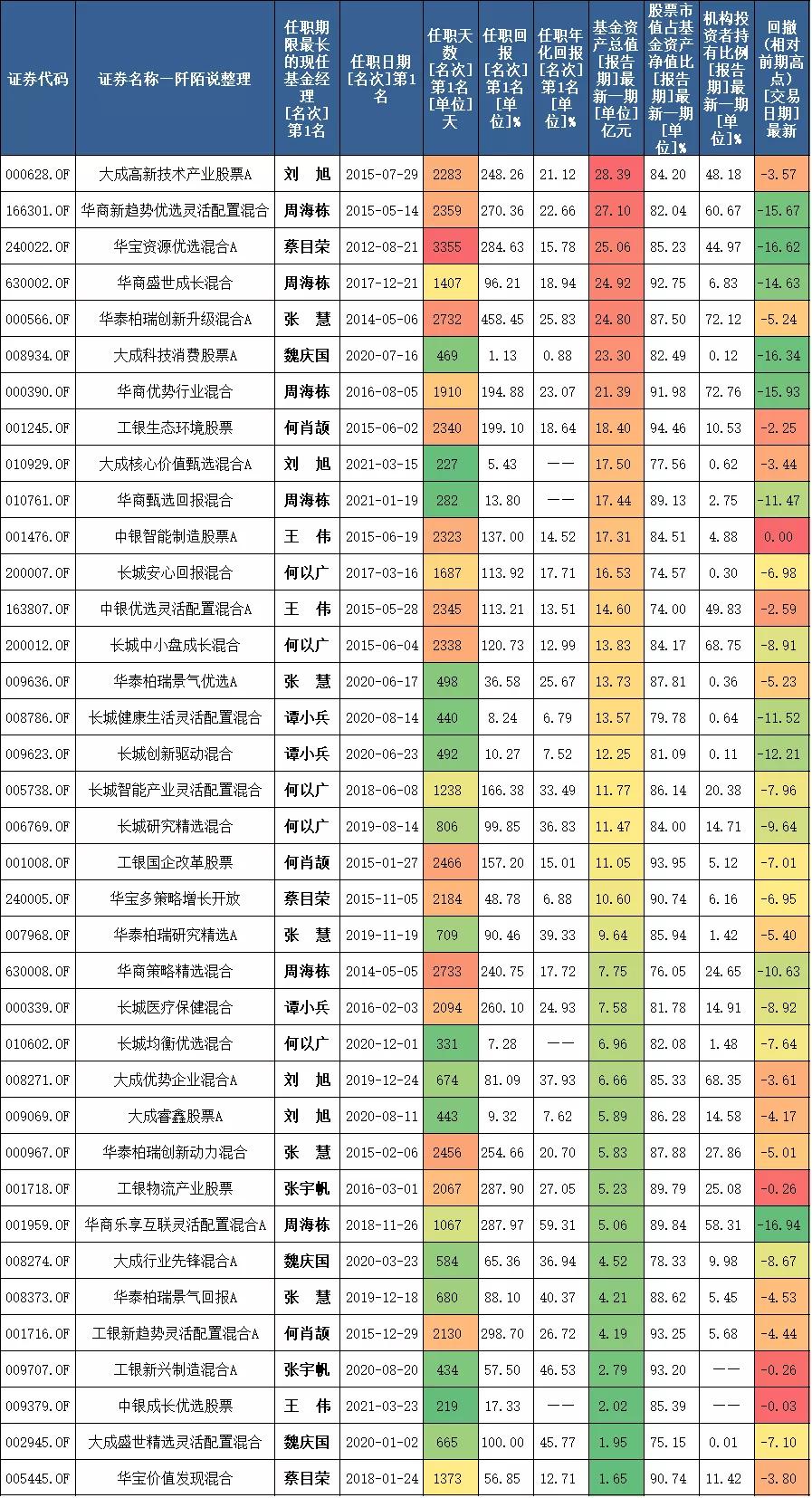 基金收益率与卖出策略，最佳卖出时机探讨