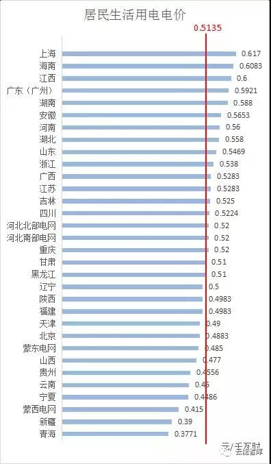 内蒙古电价一览表，深度解析与全方位解读指南