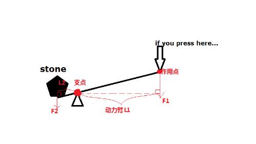 杠杆原理简明解析三步骤揭秘！