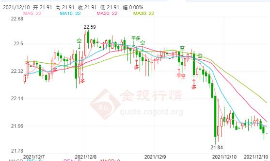 现货白银价格走势深度解析与未来预测