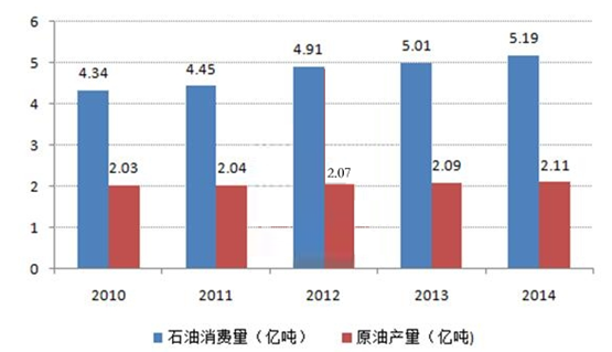 石油市场现状分析报告，探究当前市场动态与趋势