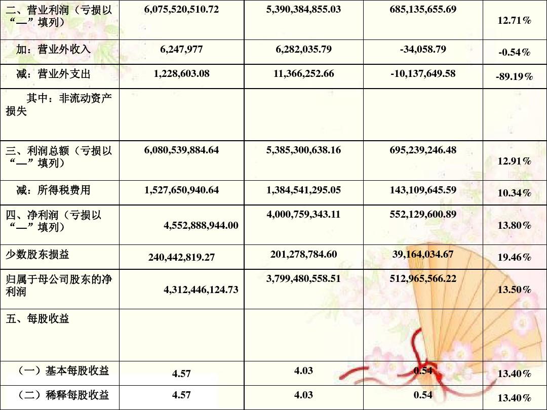 公司财务报表的重要性与解读指南