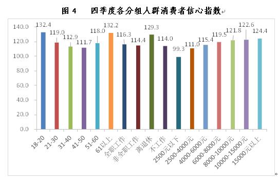 消费者信心指数，揭示消费趋势与经济发展动向的关键指标