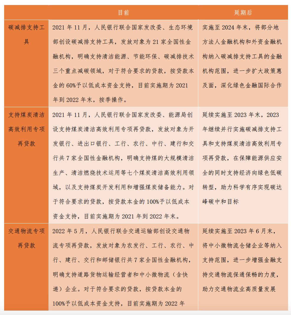 货币政策工具名词解释简介