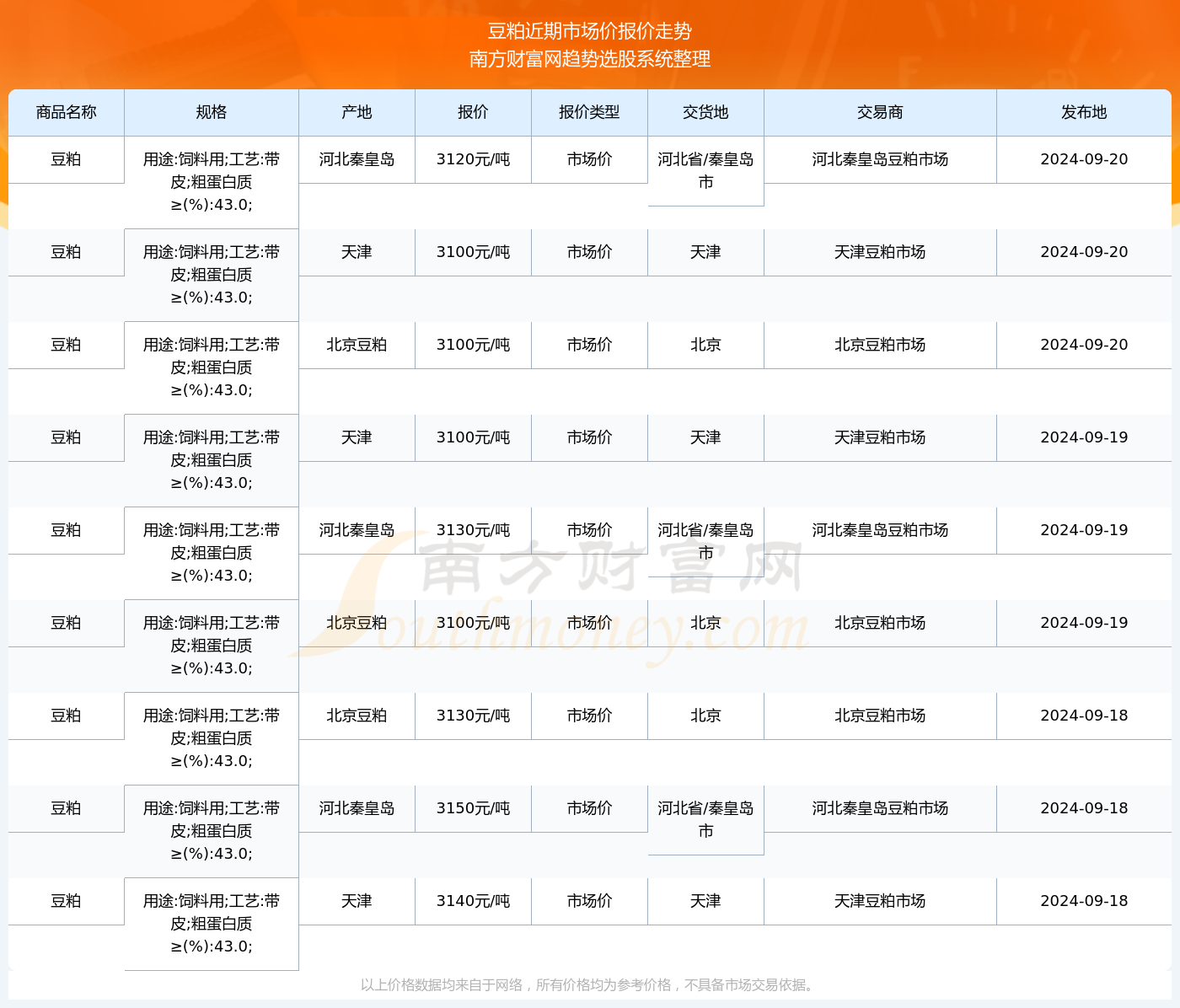 2024年正版资料免费大全功能介绍,最佳精选解释落实_尊贵版6.55