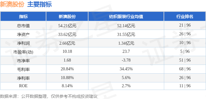 新澳今晚上9点30开奖结果是什么呢,研究解答解释落实_还原版96.98.96