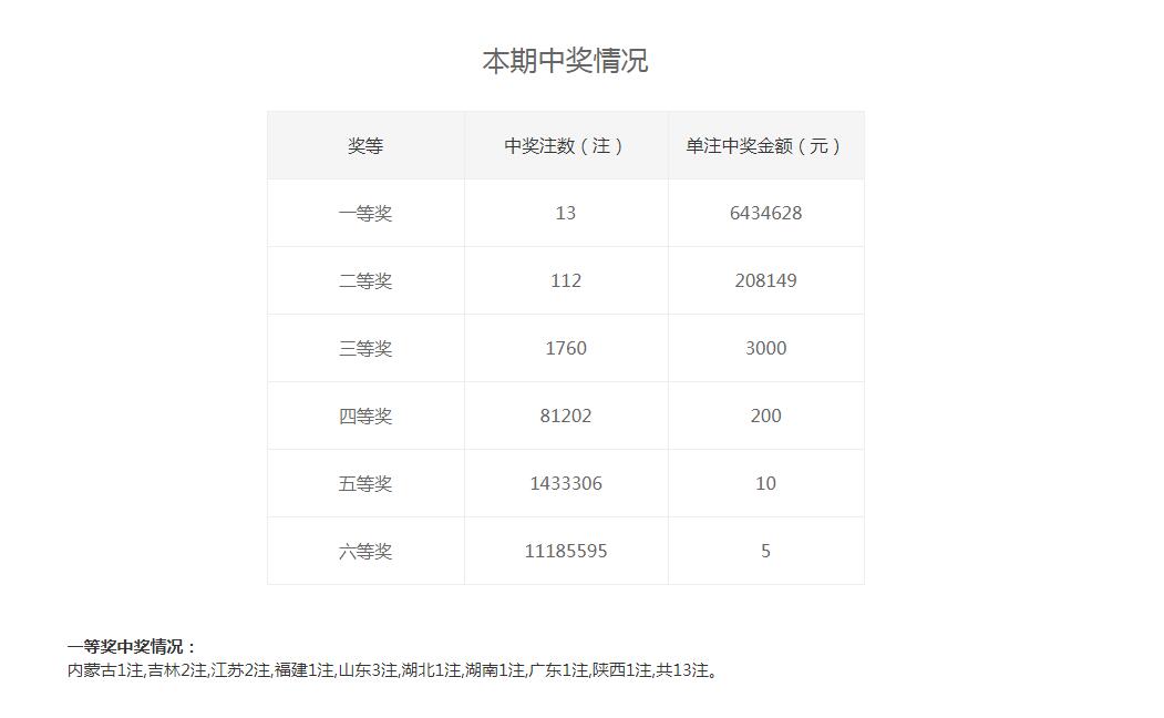 白小姐期期准开奖结果六开码开奖形奖?牌,最新核心解答落实_社交版6.555