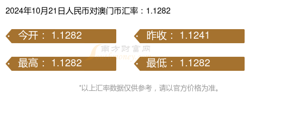 2O24澳门今期挂牌查询,最新核心解答落实_社交版6.652