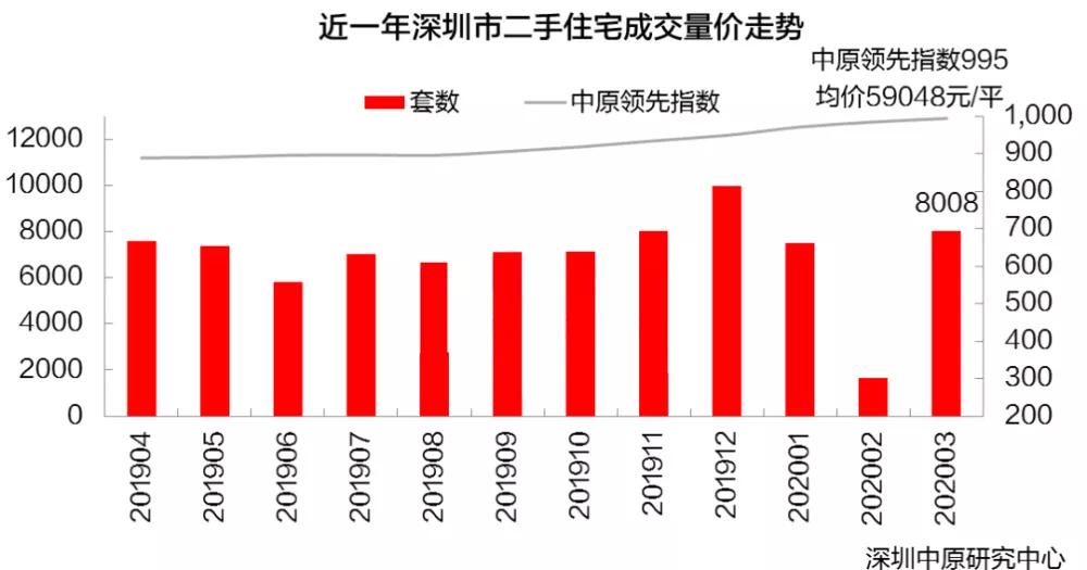 深圳楼市突然爆发,快速解答解释落实_娱乐版52.29.56