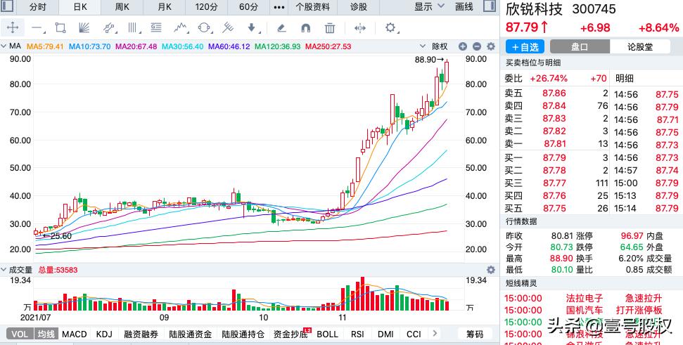 三季度业绩大幅增长股票,创意评估解析现象_经典制99.965