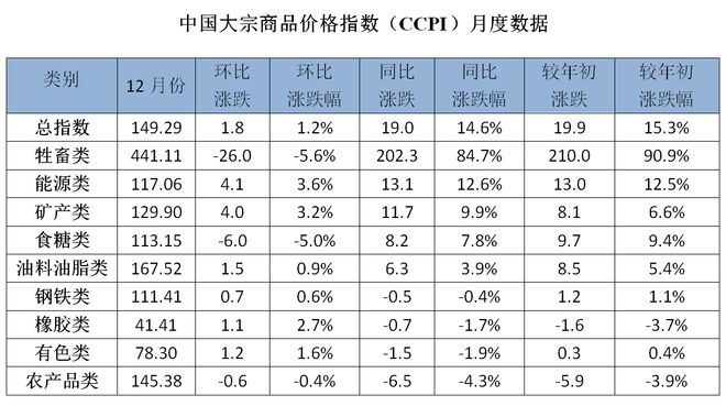 中国大宗商品产量排行榜,最佳精选解释落实_尊贵版6.69