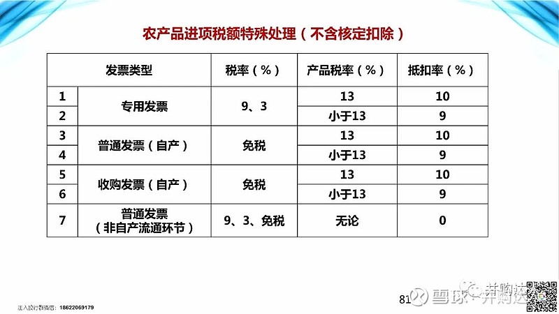 房地产增值税预缴,持久解答解释落实_挑战版62.92.25