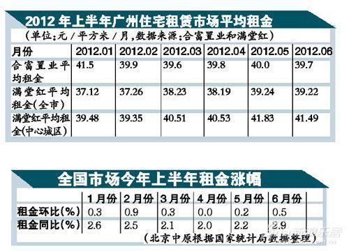 如何了解市场租金价格,科技成语分析落实_创意版6.929