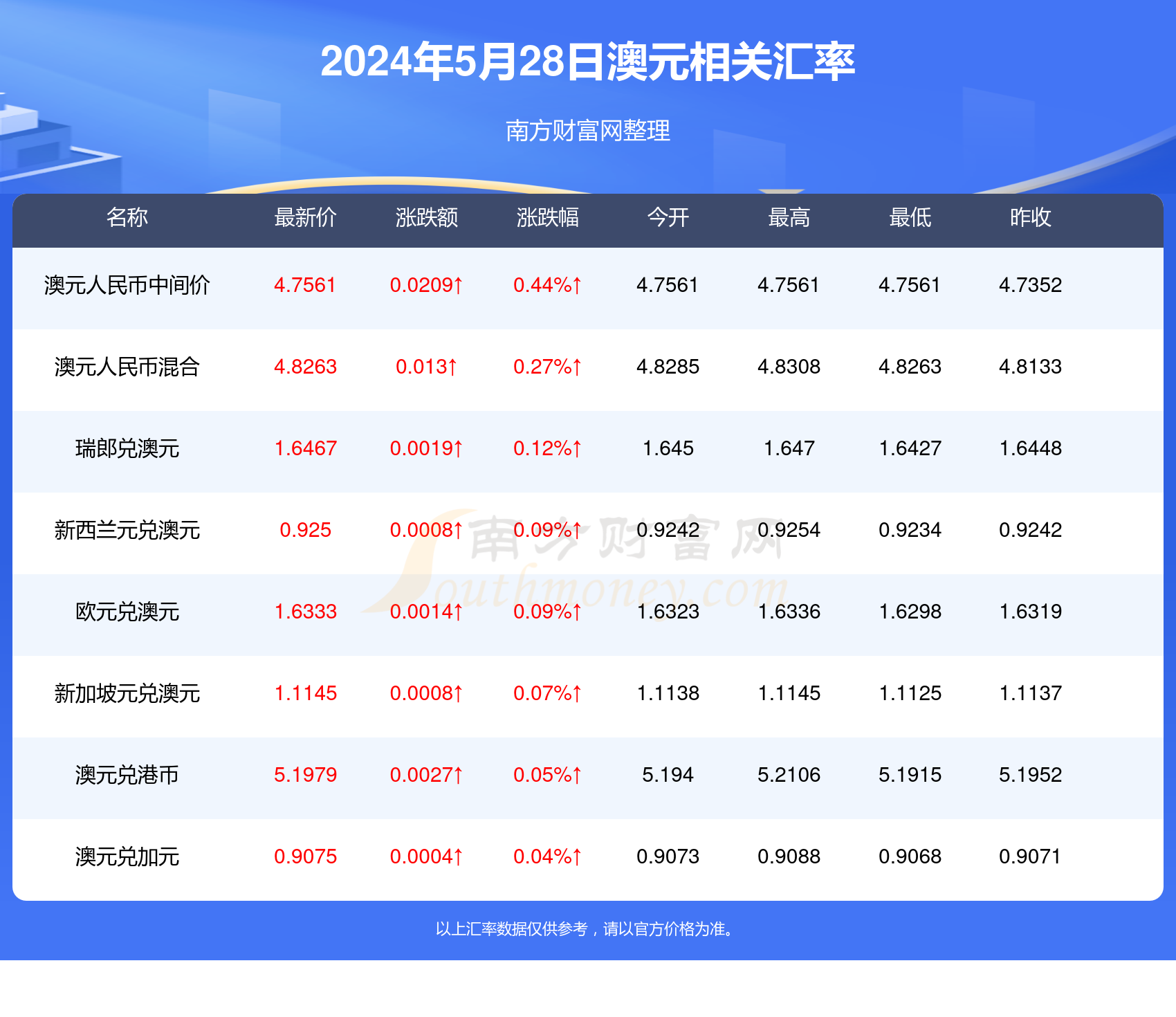 外汇最新消息今天,效率资料解释落实_精英版9.296